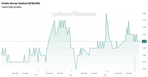 3738p.com|3738: Vobile Group Ltd Stock Price Quote